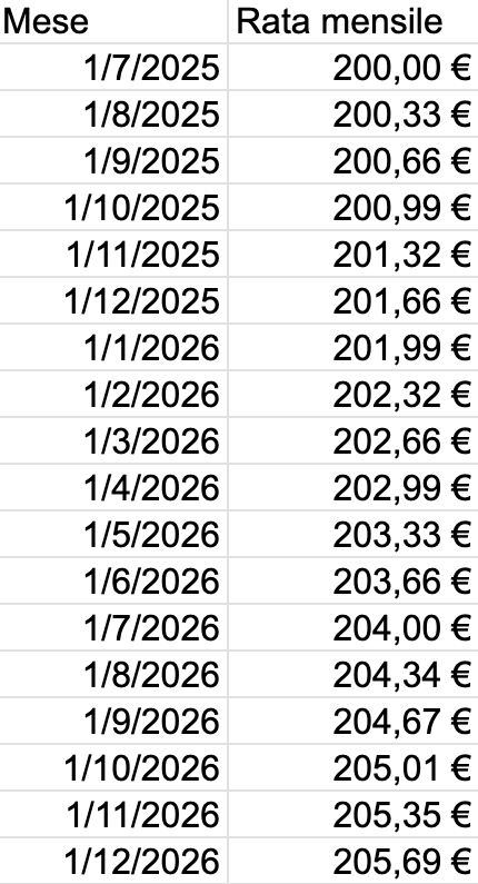 Tabella dei versamenti dei miei genitori