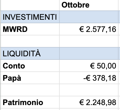 Patrimonio Monetella ottobre 2025