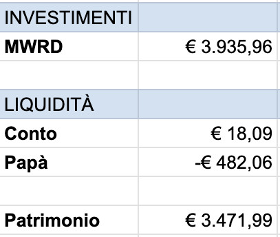 Patrimonio di Monetella a novembre 2025