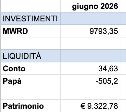 Patrimonio Monetella giugno 2026