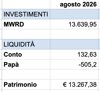 Patrimonio Monetella agosto 2026